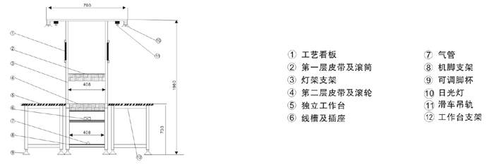 皮帶流水線(xiàn)廠(chǎng)家